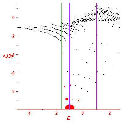 Peres lattice <J3>